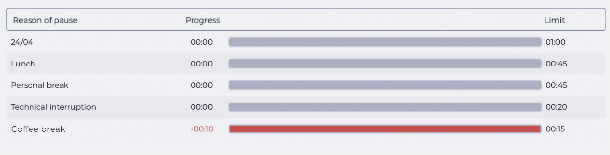 Limit exceeded.png