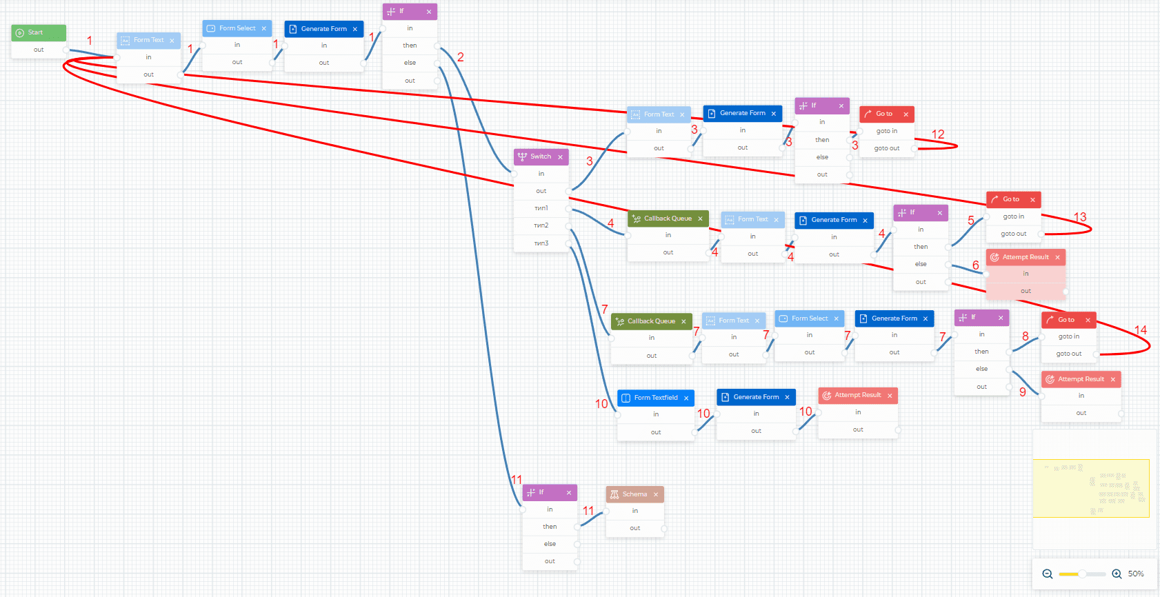Forms - Call processing.png