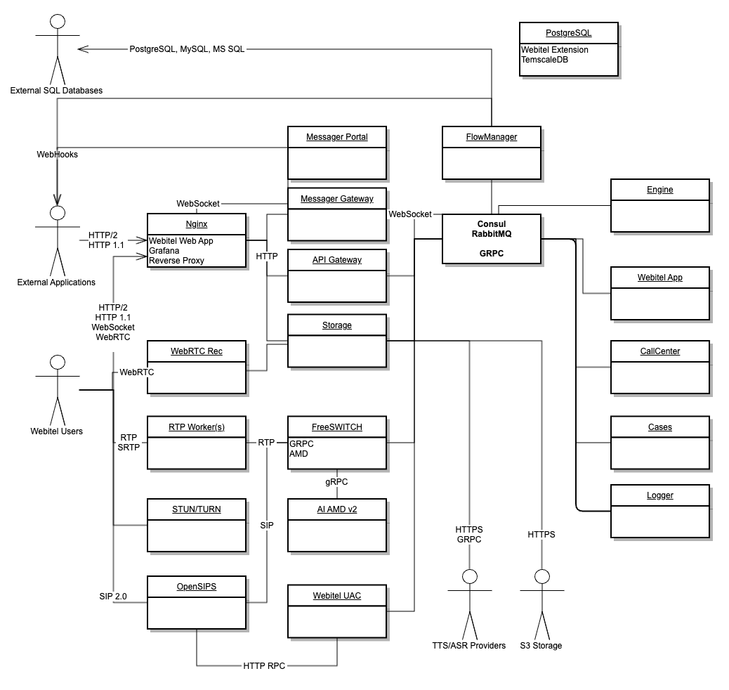 Architecture by services.png