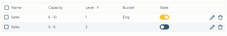 Level skills.png
