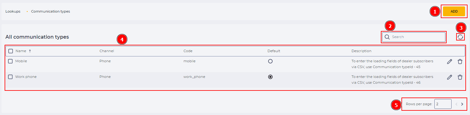Communication types.png
