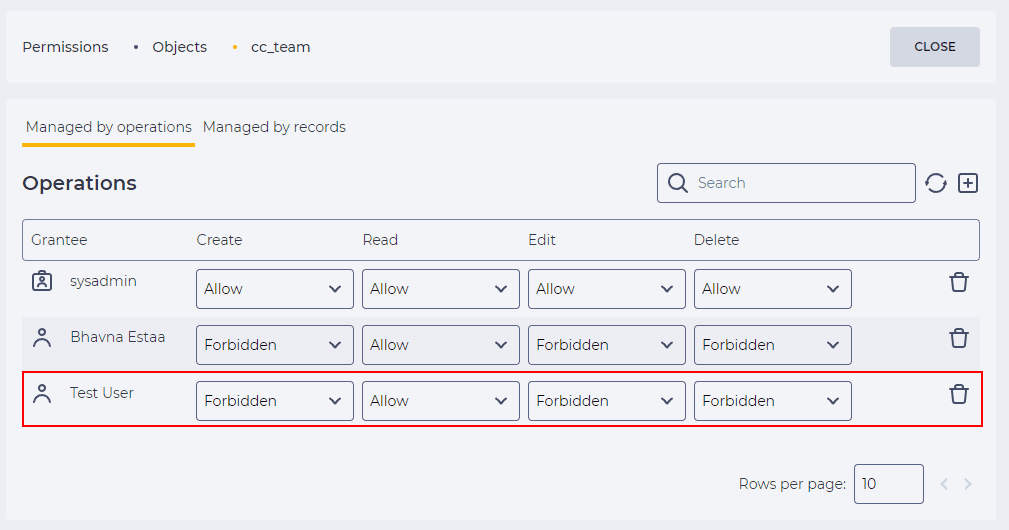 Action permission for Test_User user.png