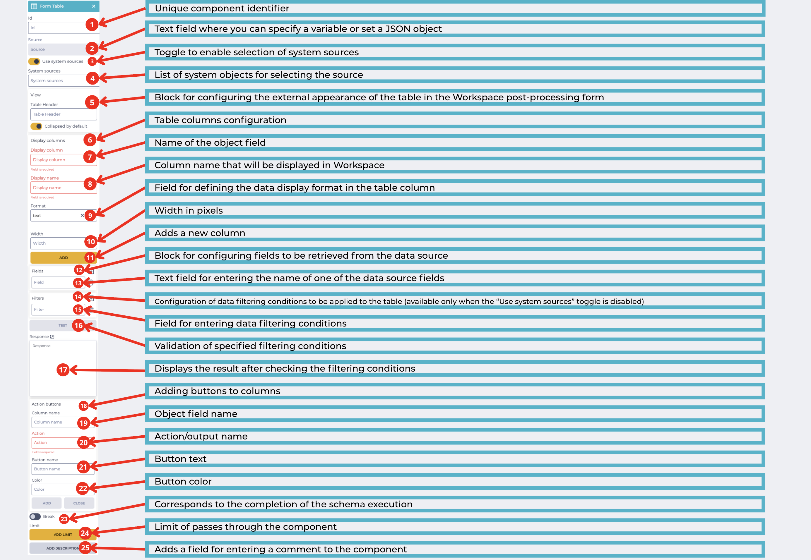Form table component.png
