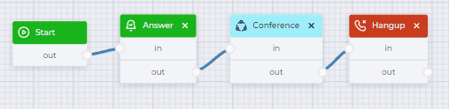 Conference (Flow).png