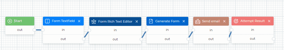 Send an email Flow.png