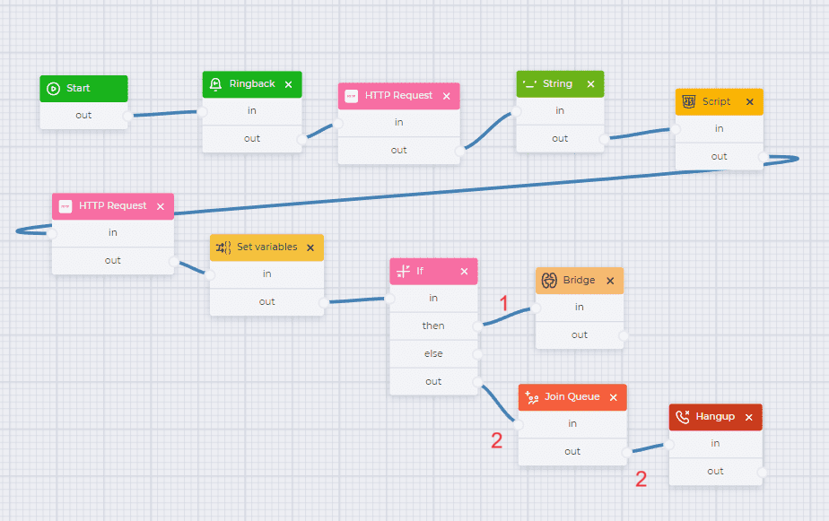 Flow to route an incoming call to the responsible agent in Creatio with the possibility of redirect to the queue.png