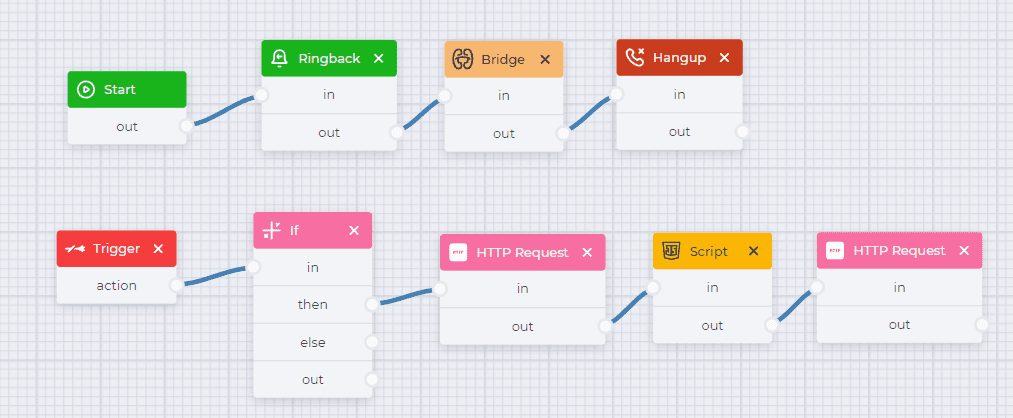 Create an Activity on a missed call in Creatio.png