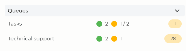 Displaying the number of Agents in paused status.png