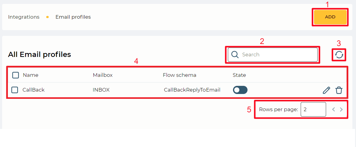 Email profiles page.png