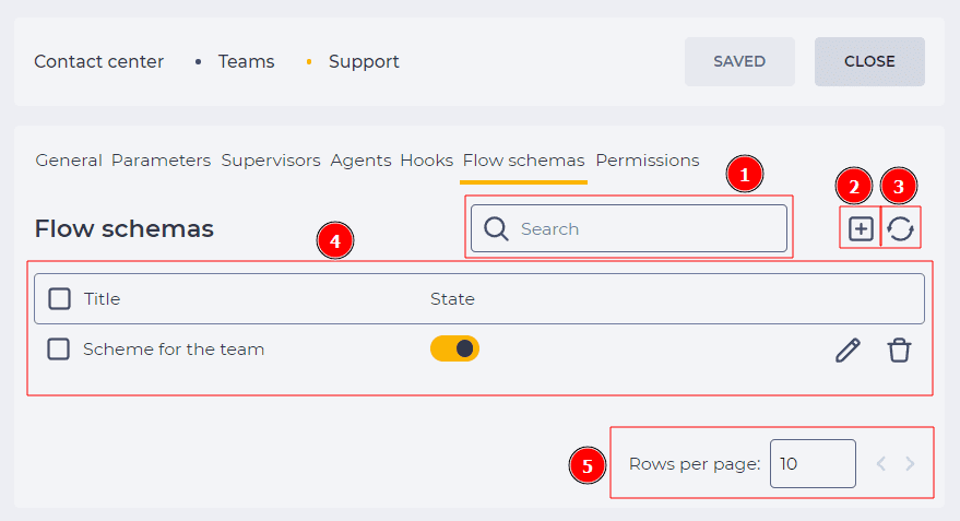 Flow schemas tab (Team).png