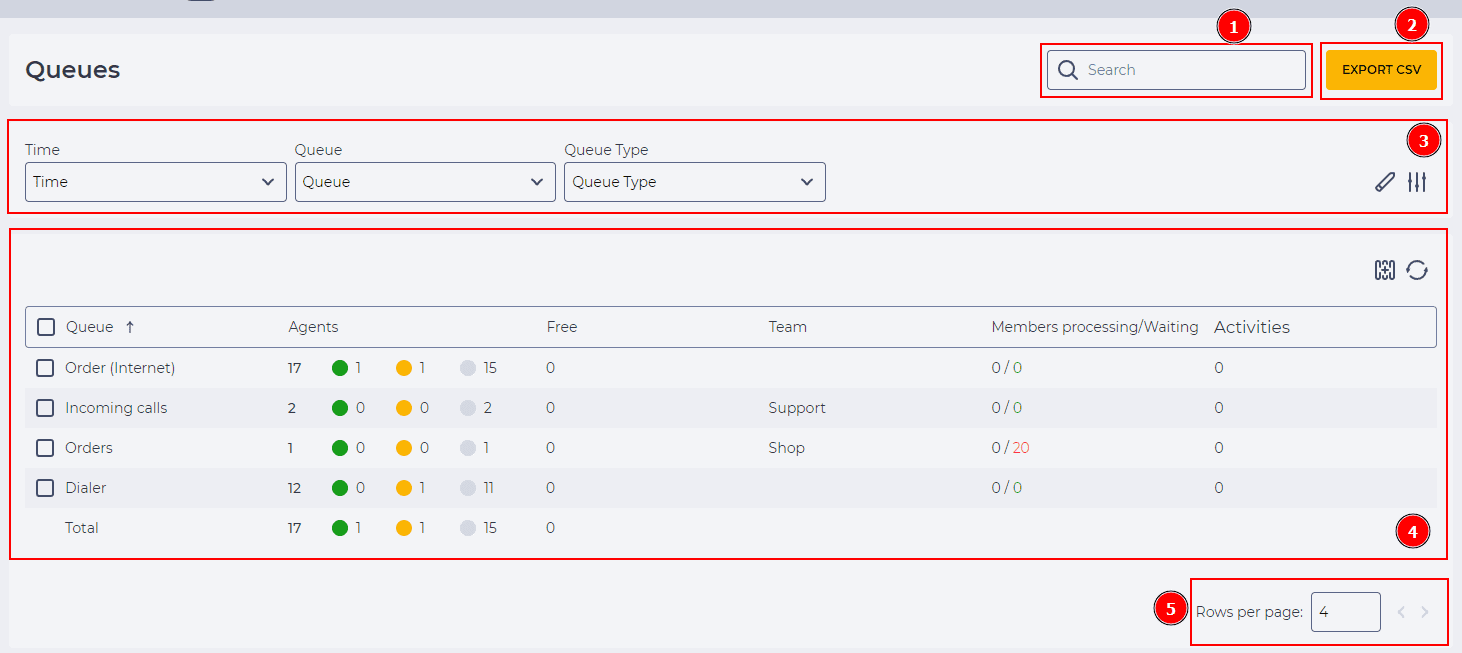 Queues page (Supervisor).png