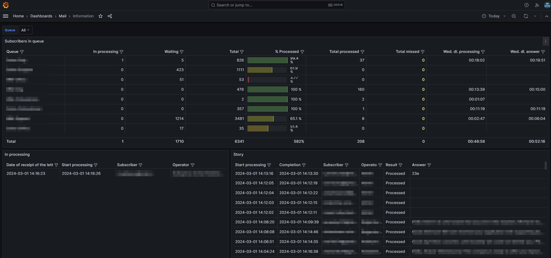 Dashboard Mail.Information.png