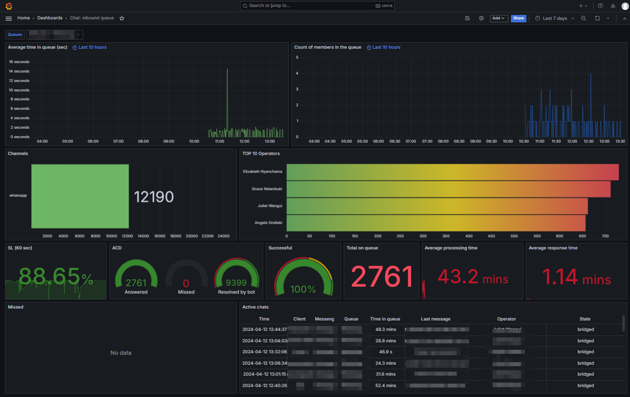Chat Dashboard.png